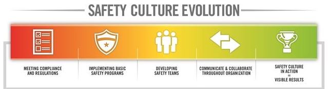safety culture evolution graphic2